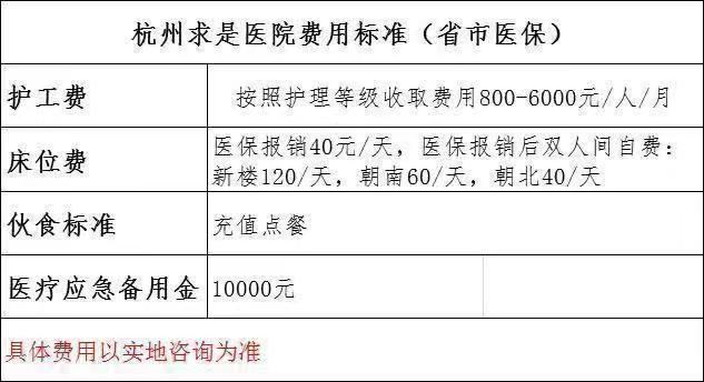 杭州求是醫院收費