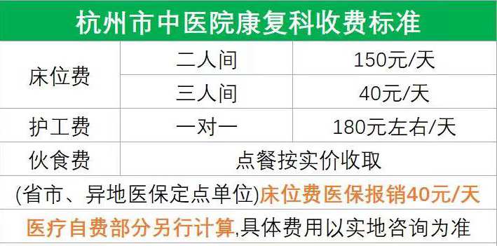 杭州市中醫(yī)院針灸康復科