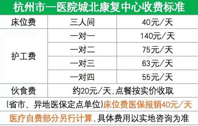 杭州市一城北康復(fù)科