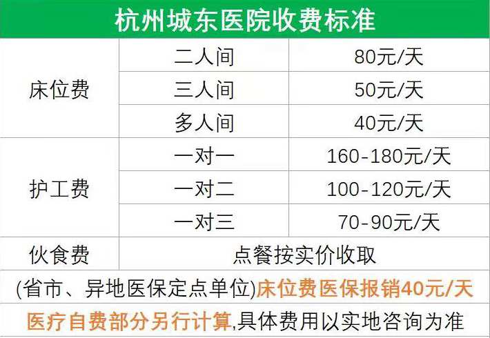 杭州城東醫院收費標準