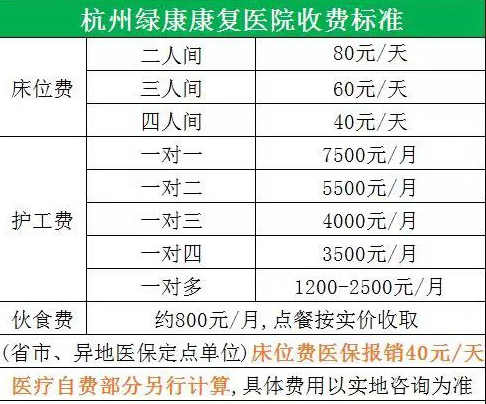 杭州濱江綠康康復醫院怎么樣？收費高嗎？