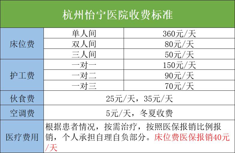 杭州怡寧醫(yī)院收費(fèi)標(biāo)準(zhǔn)