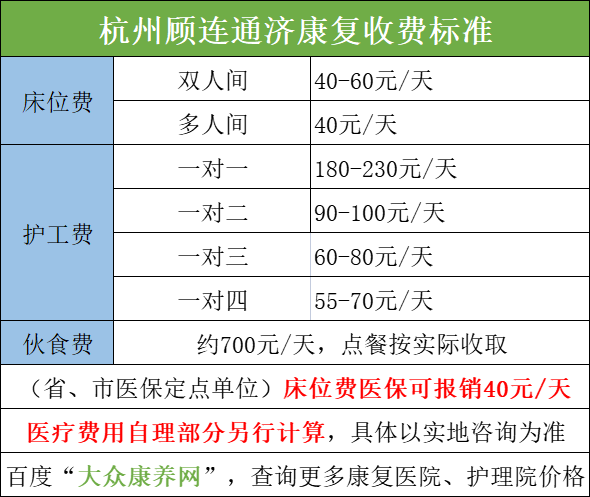 杭州顧連通濟康復醫院收費標準