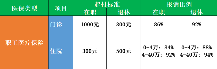 浙江大學康復醫院醫保報銷