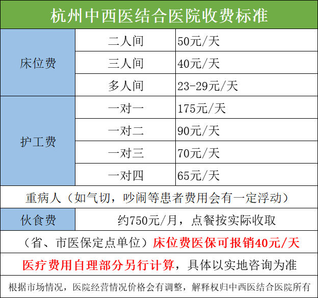 杭州中西醫(yī)結(jié)合醫(yī)院收費(fèi)標(biāo)準(zhǔn)