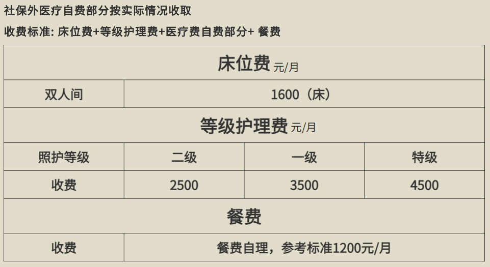 綠城雙慈護(hù)理院收費(fèi)標(biāo)準(zhǔn)