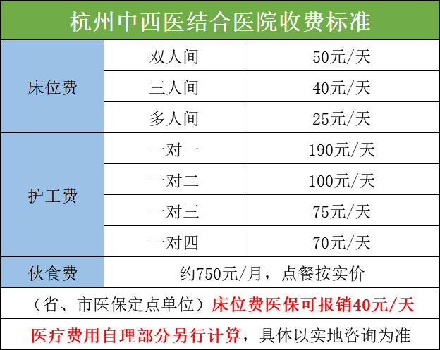 杭州中西醫結合醫院收費標準