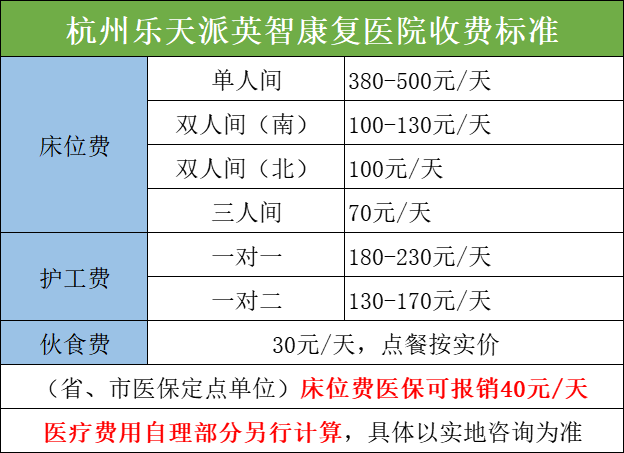 杭州樂天派英智康復(fù)醫(yī)院收費(fèi)標(biāo)準(zhǔn)