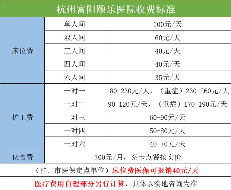 杭州富陽頤樂醫院收費標準