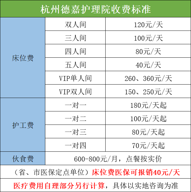 杭州德嘉護理院收費標準怎么樣？
