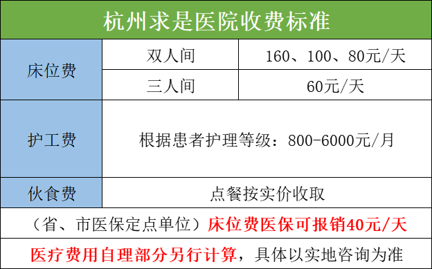杭州求是醫院收費標準怎么樣？
