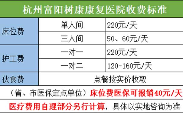 【杭州富陽樹康康復醫院】醫院簡介_收費標準_地址電話