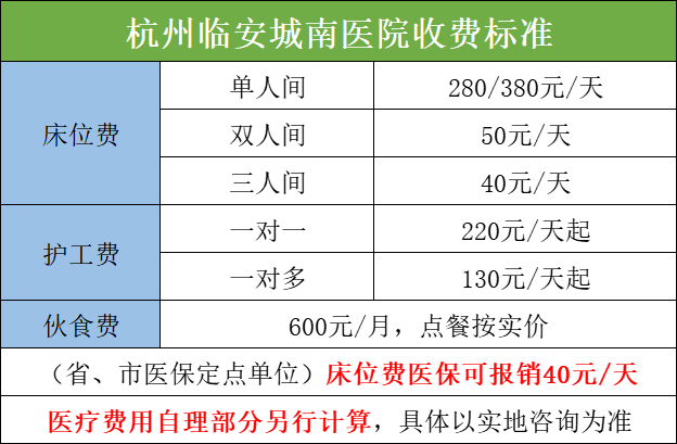 杭州臨安城南醫院收費標準