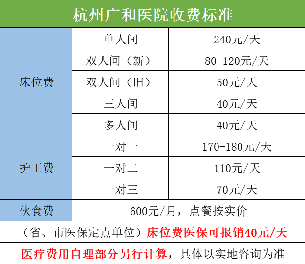 杭州廣和醫(yī)院收費(fèi)標(biāo)準(zhǔn)怎么樣？