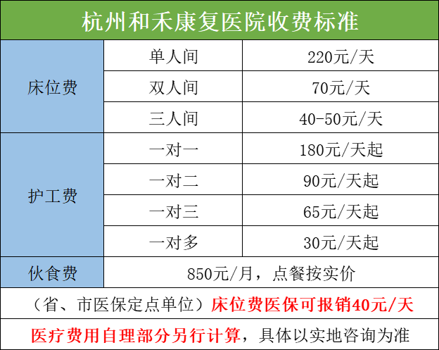 杭州和禾康復醫院收費標準怎么樣？