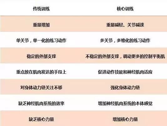 【杭州顧連璽橋康復醫院】腦卒中患者，如何做核心穩定性訓練