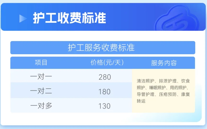 上海郝爾森康復醫院護工收費
