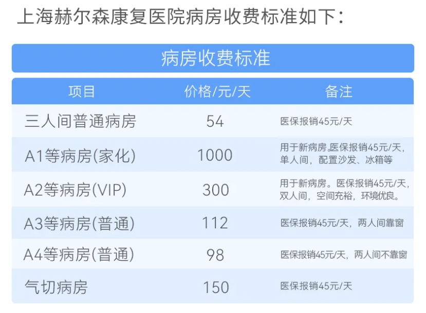 上海郝爾森康復醫院病房收費