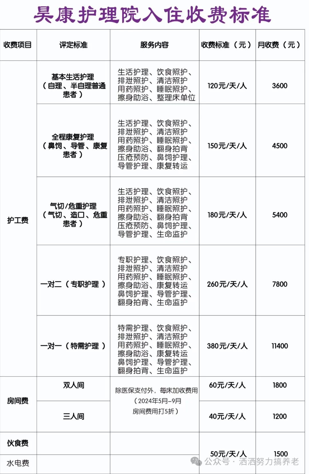 上海昊康護理院收費標準