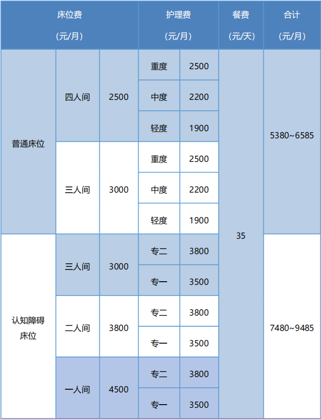 上海康嘉養(yǎng)老院收費標(biāo)準(zhǔn)
