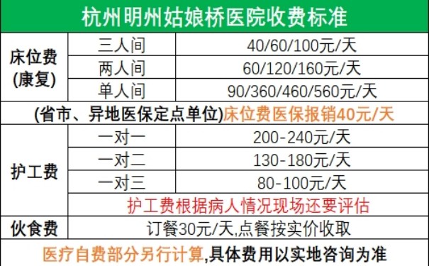 杭州明州姑娘橋康復醫院怎么約床位，收費標準怎么樣？