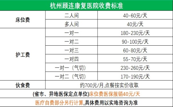 杭州顧連上塘康復(fù)醫(yī)院怎么約床位，收費(fèi)標(biāo)準(zhǔn)怎么樣？