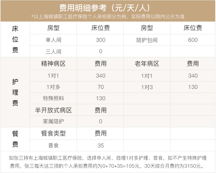 上海愛以德協(xié)通嘉寧精神病醫(yī)院收費標準
