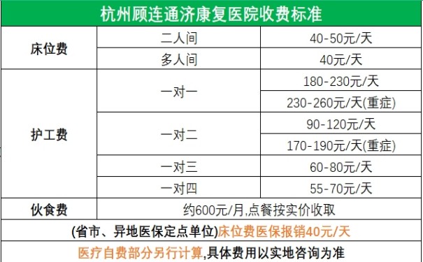 杭州顧連通濟康復醫院怎么約床位，收費標準怎么樣？