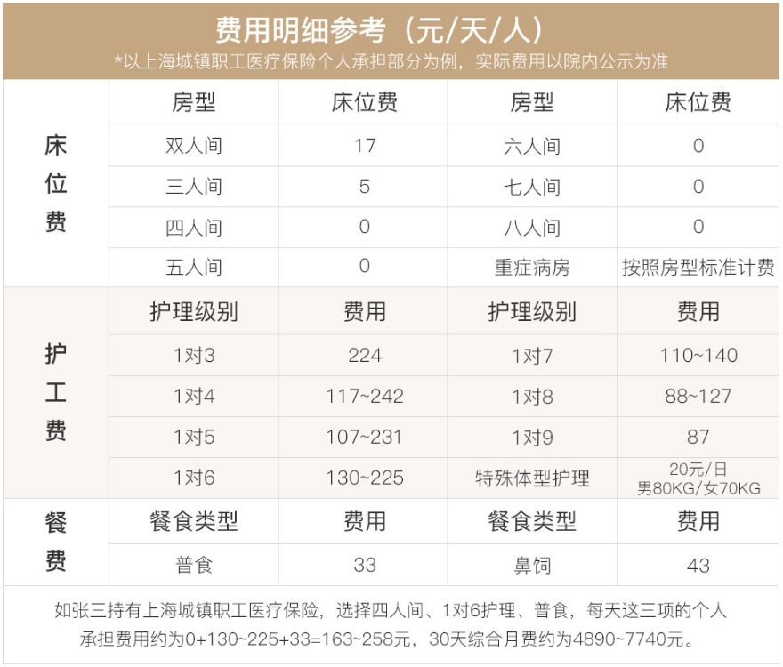 上海愛以德高平護理院收費標準