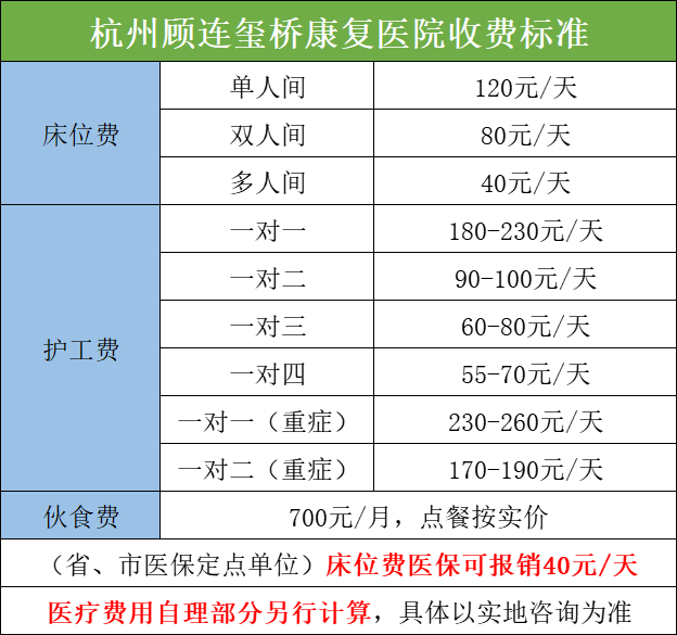 杭州顧連璽橋康復醫院收費標準