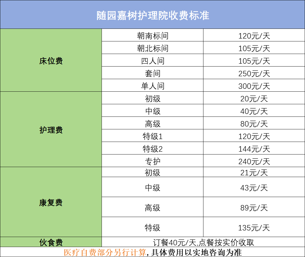 杭州隨園嘉樹護理院收費