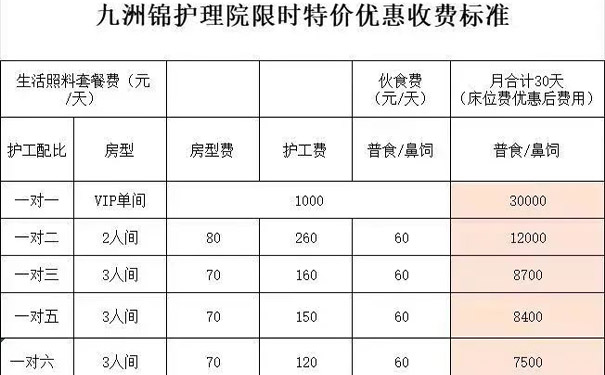 上海市靜安區大寧板塊的優質護理機構-上海九洲錦護理院