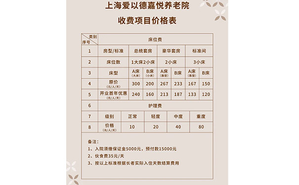 上海市嘉定區(qū)環(huán)境好的養(yǎng)老院-愛以德嘉悅養(yǎng)老院