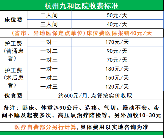 杭州九和醫院收費標準