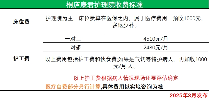 杭州桐廬康君護理院收費標準
