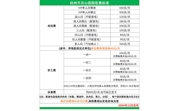 杭州天目山醫院收費標準
